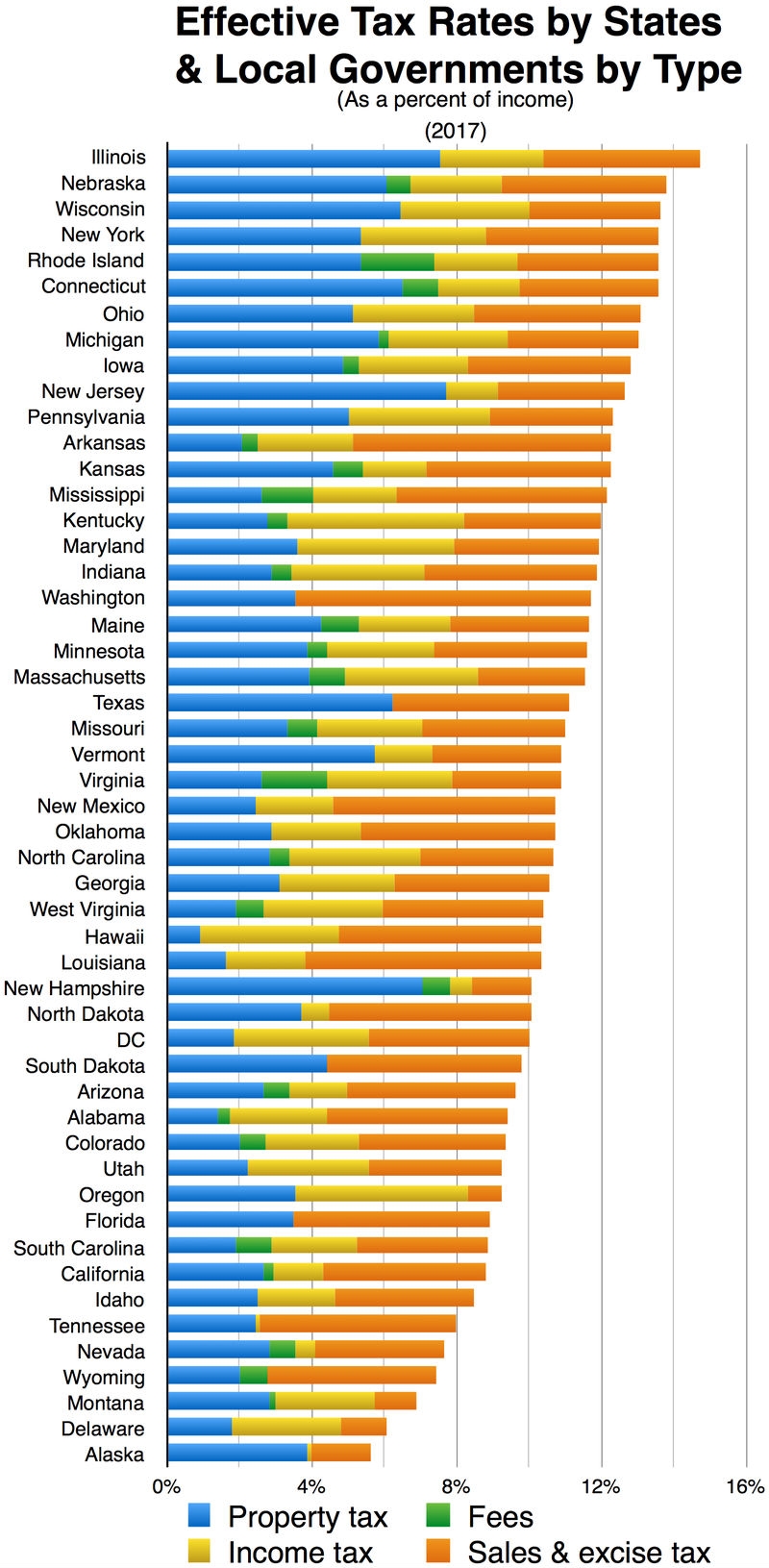 Sales Tax Chart For Missouri