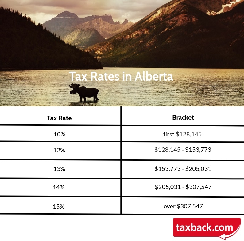 Your Bullsh*tFree Guide to Canadian Tax for Working Holidaymakers
