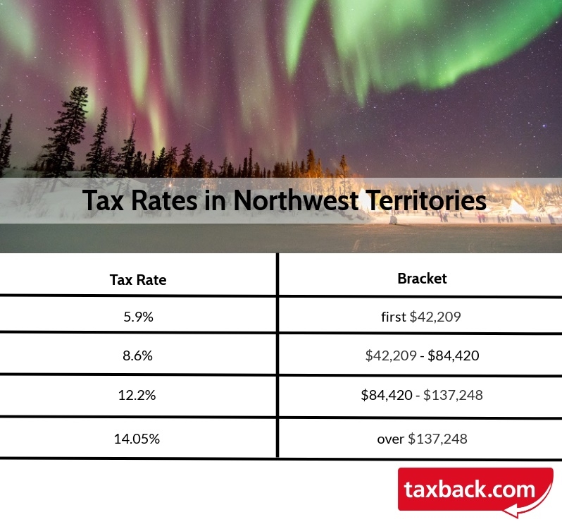 Your Bullsh*tFree Guide to Canadian Tax for Working Holidaymakers