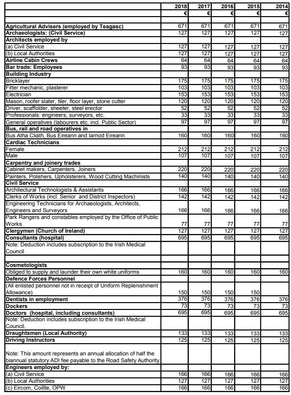 New Flat Rate Deduction For Defence Forces