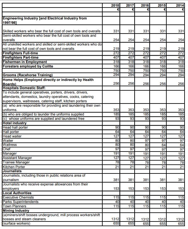 New Flat Rate Deduction for Defence Forces