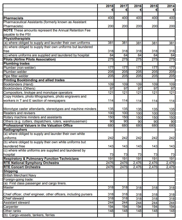New Flat Rate Deduction for Defence Forces