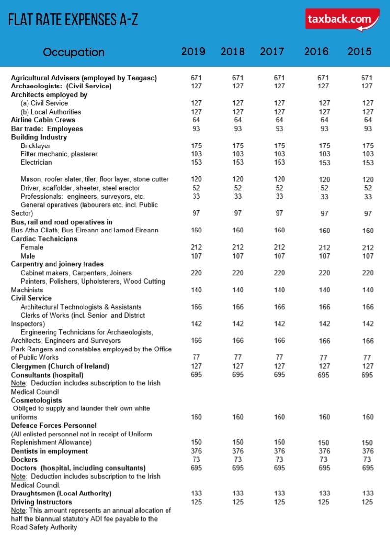What are flat rate expenses?