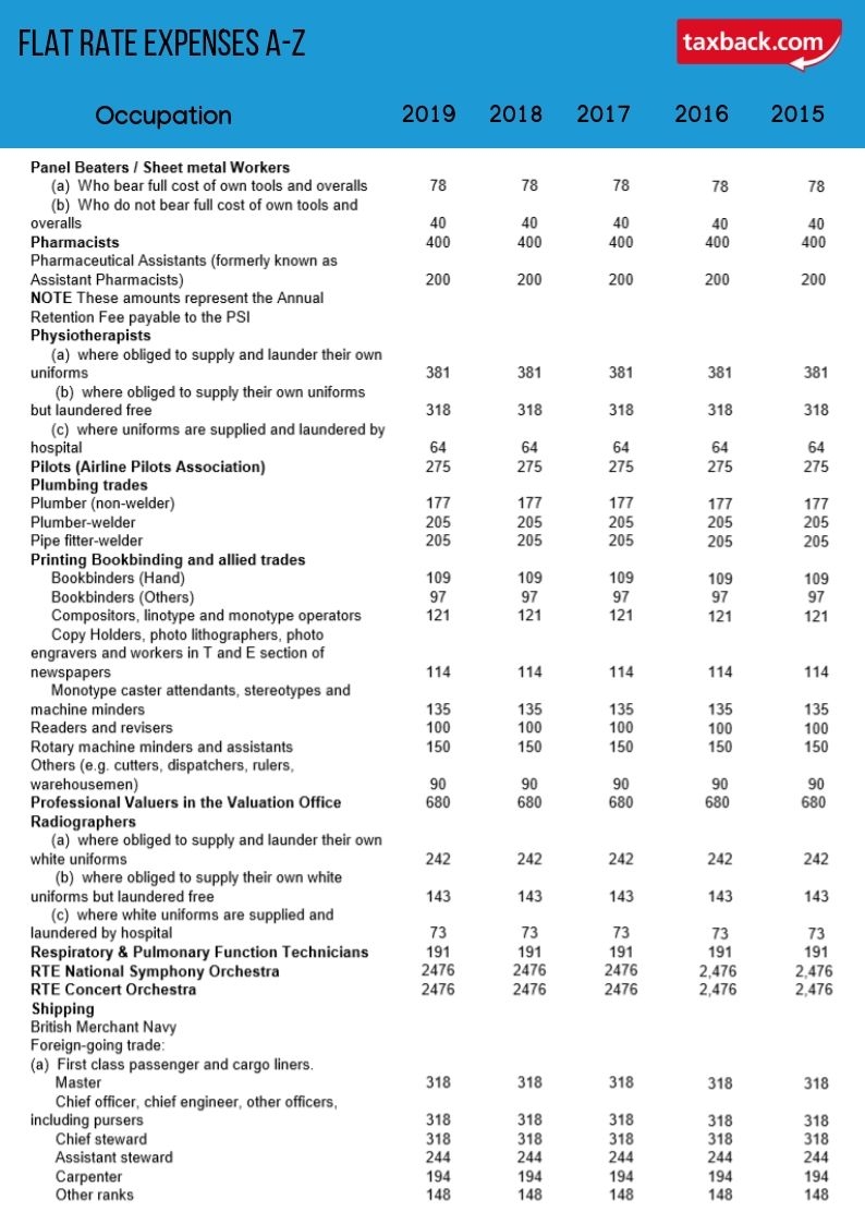 What are flat rate expenses?
