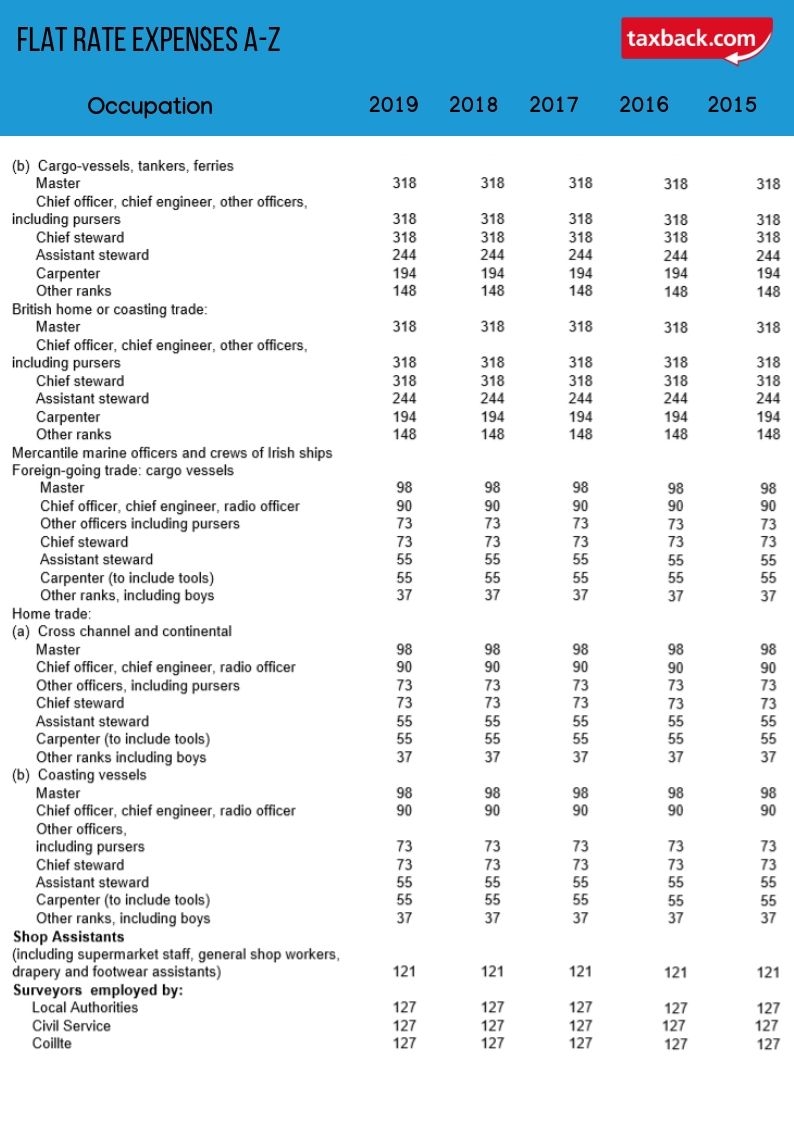 What are flat rate expenses?