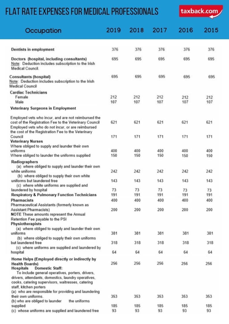 6 Tax Credits that Irish Medical Professionals Should Claim