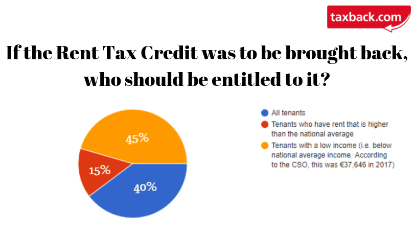 rent-tax-credit-irish-tax-rebates