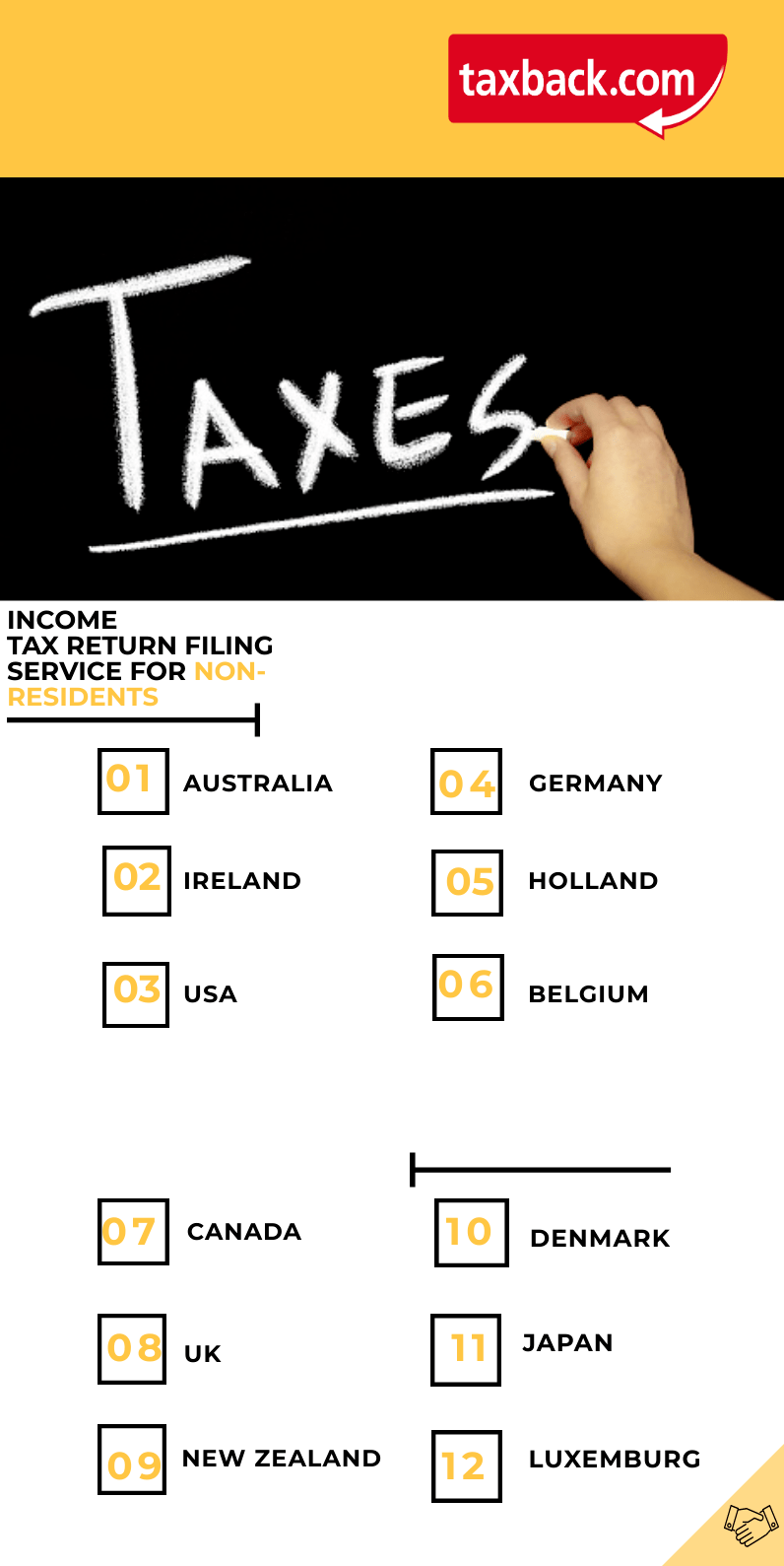 Declaring Foreign Income in Canada