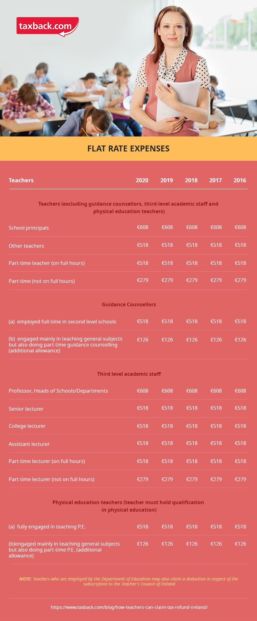 Hey Teachers! Here’s how to claim your max tax refund online TODAY!