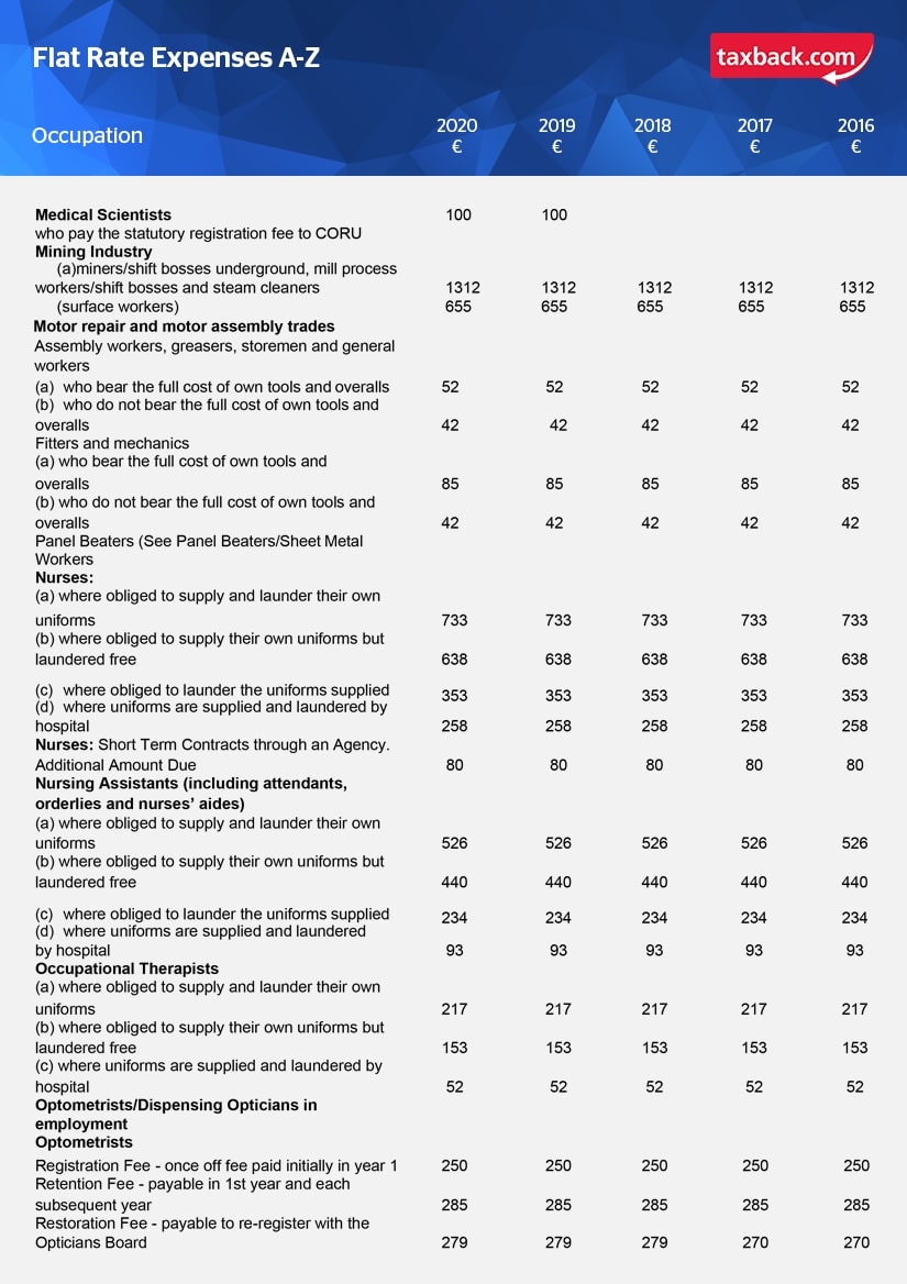 What are flat rate expenses?