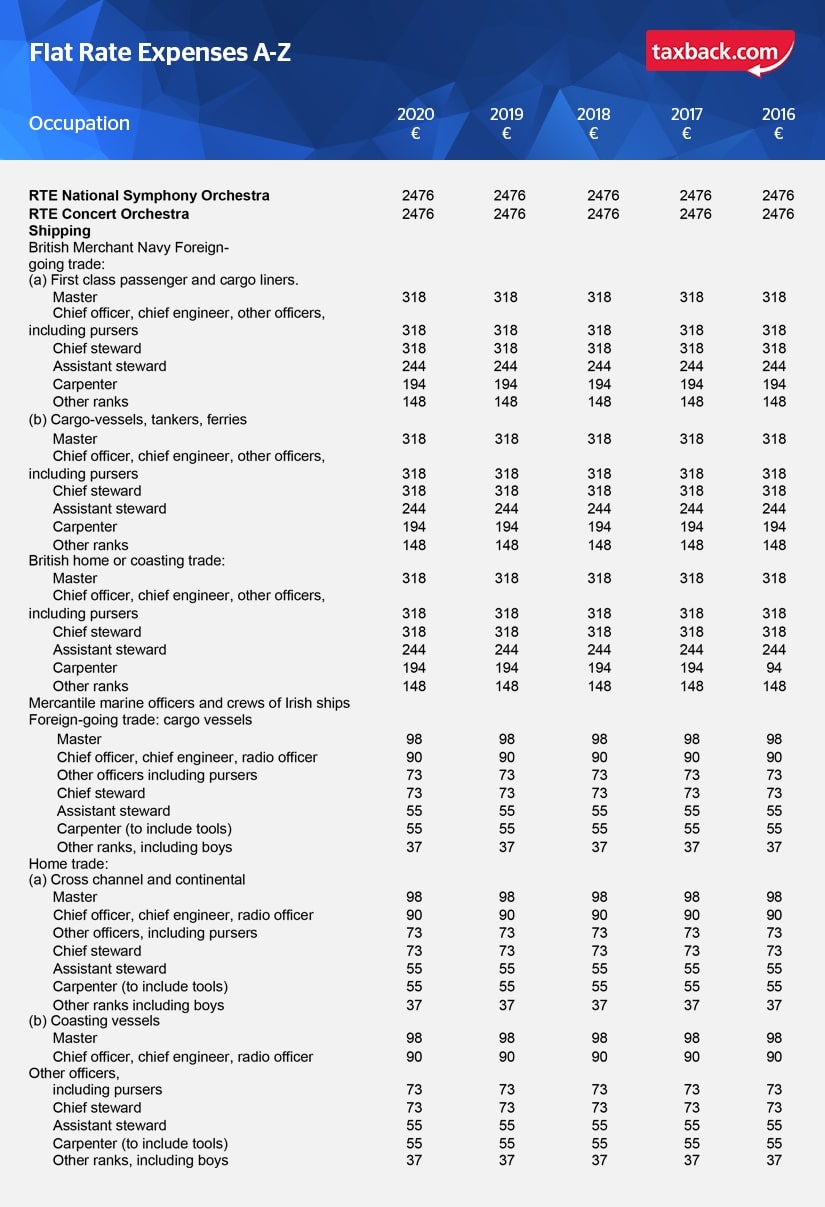 What are flat rate expenses?