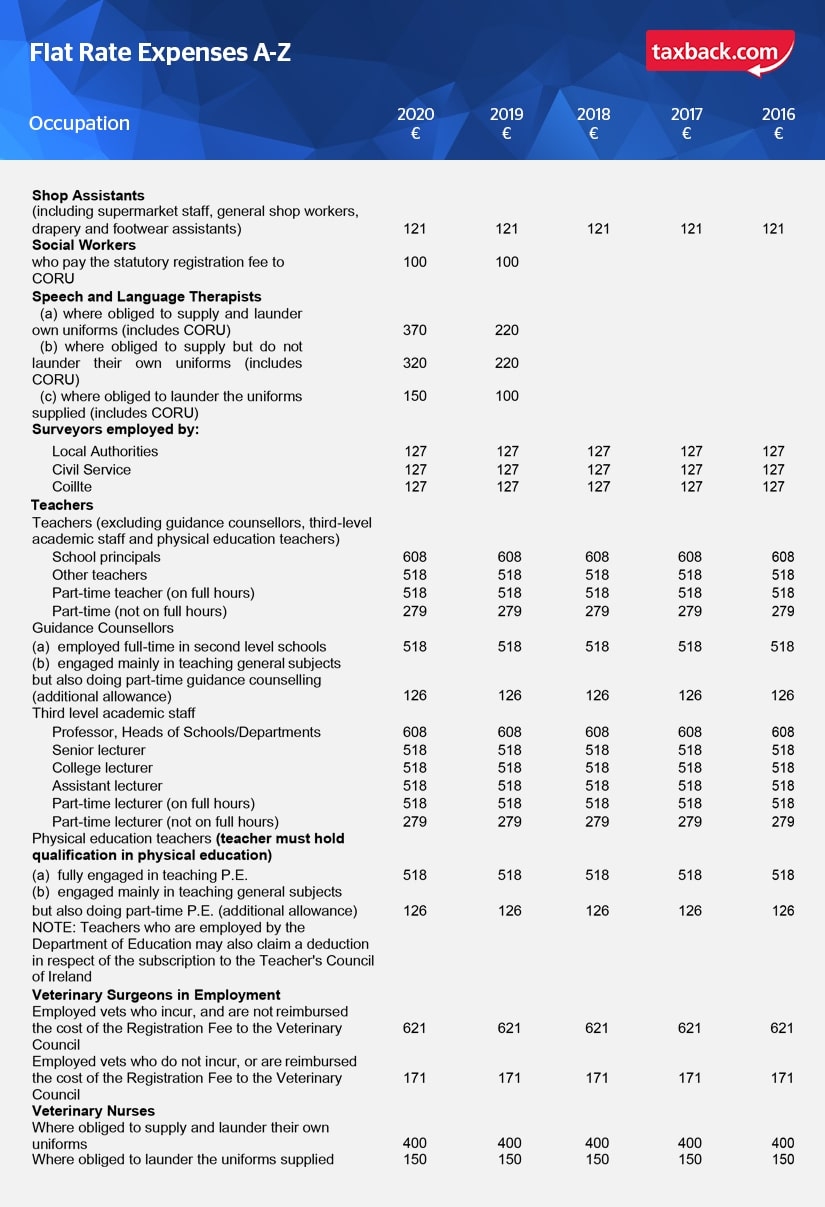 What are flat rate expenses?