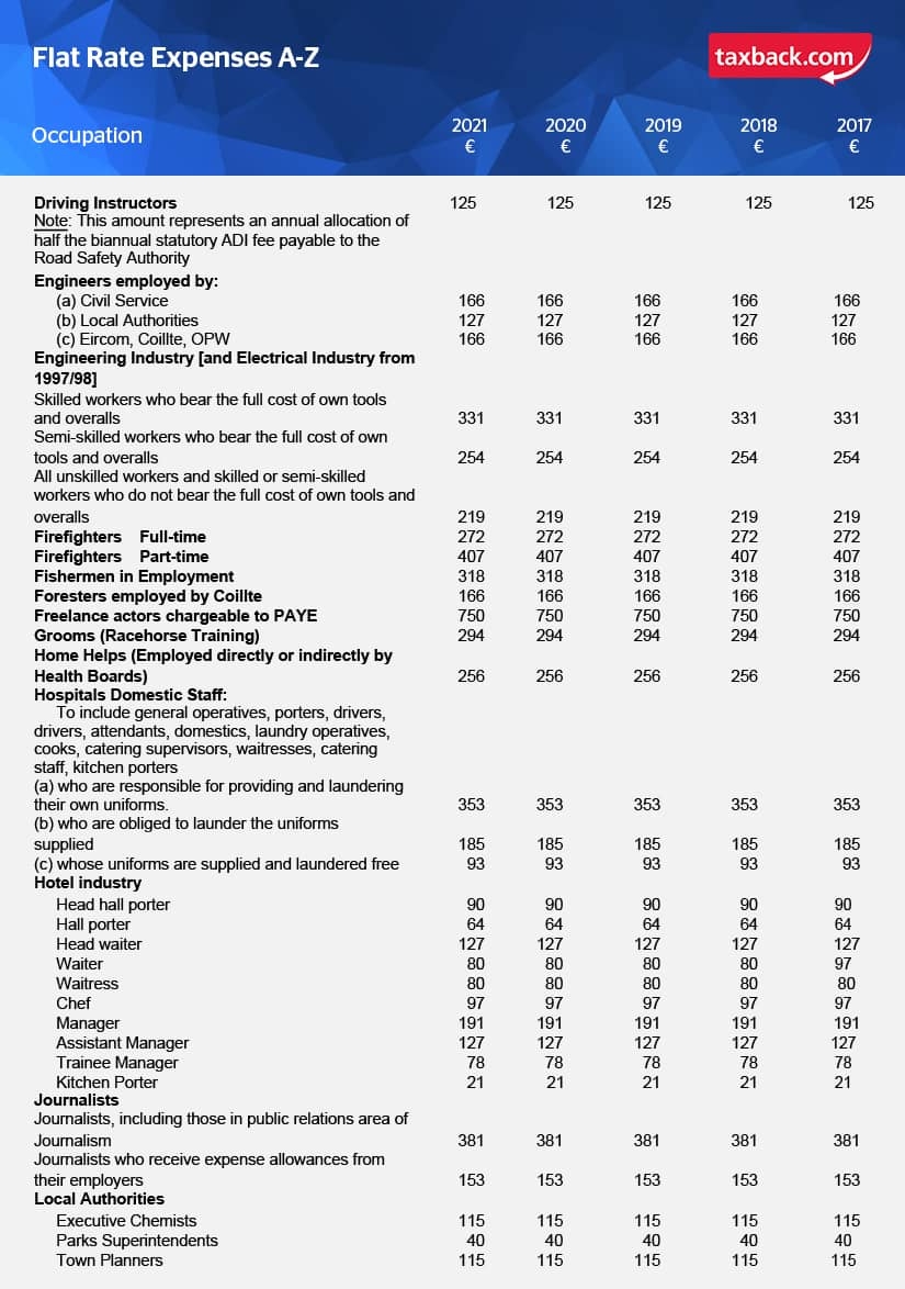 Unclaimed Euros A Guide to Flat Rate Expenses in Ireland