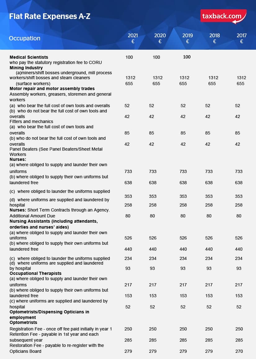 Unclaimed Euros A Guide to Flat Rate Expenses in Ireland