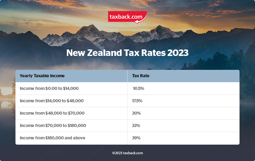The income tax rates in New Zealand
