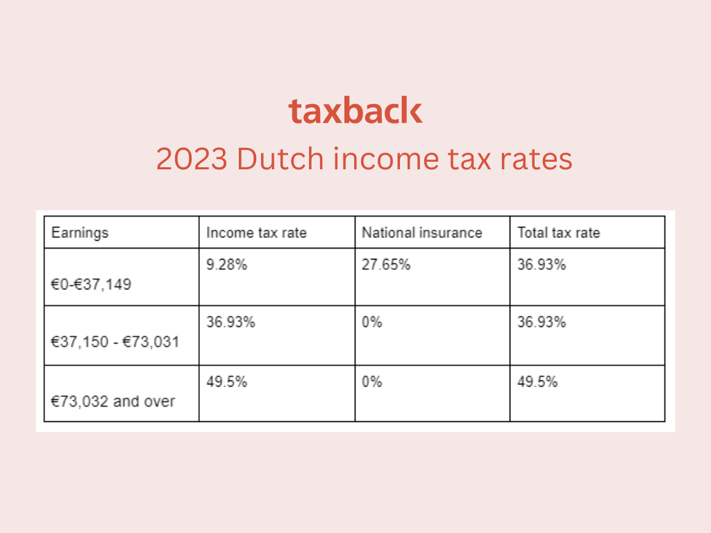 2023 Dutch income tax rates