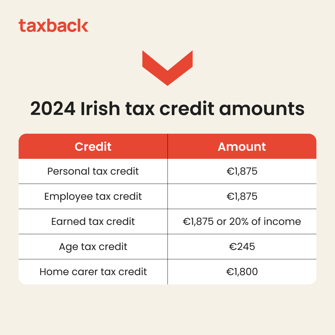 2024 Irish tax credit amounts