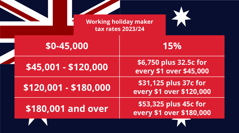 Your Ultimate Guide to Australian Working Holiday Taxes