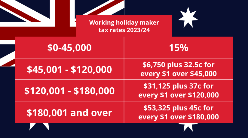working holiday maker tax rates 2023-24
